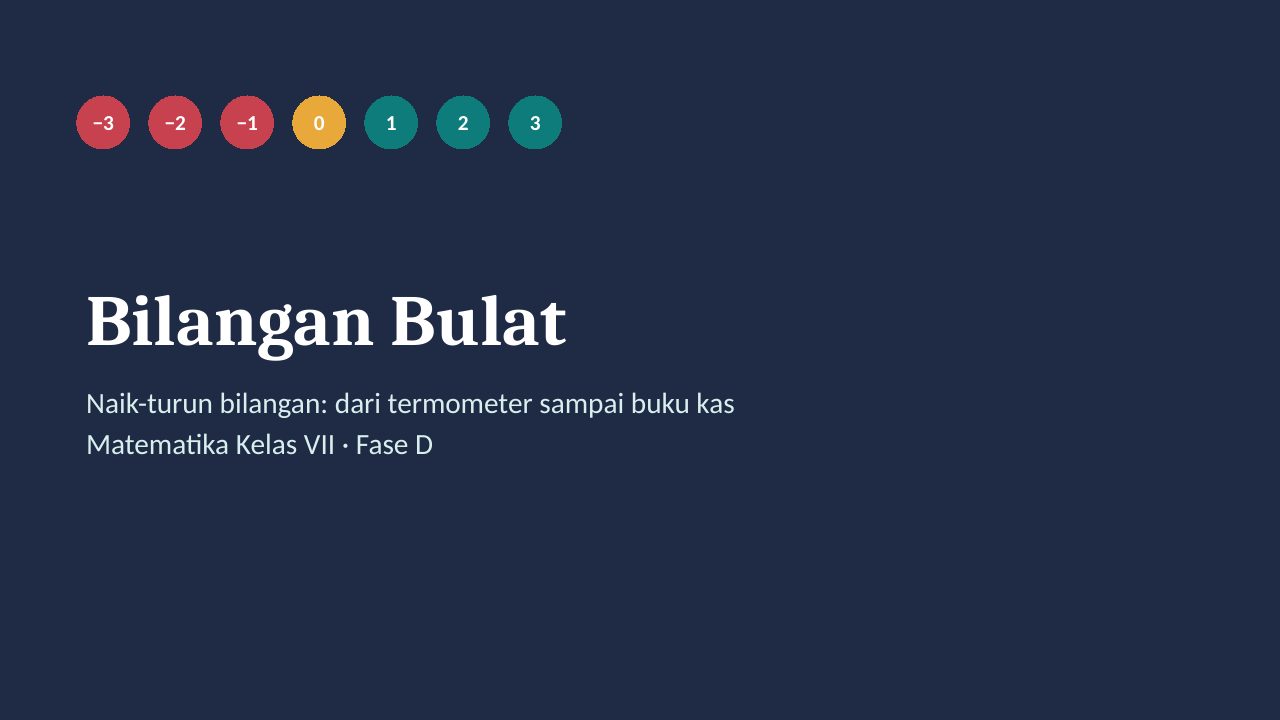 Slide 1: Bilangan Bulat