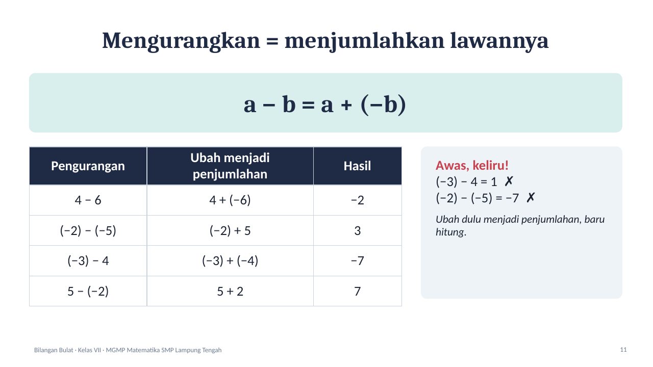Slide 11: Mengurangkan = menjumlahkan lawannya