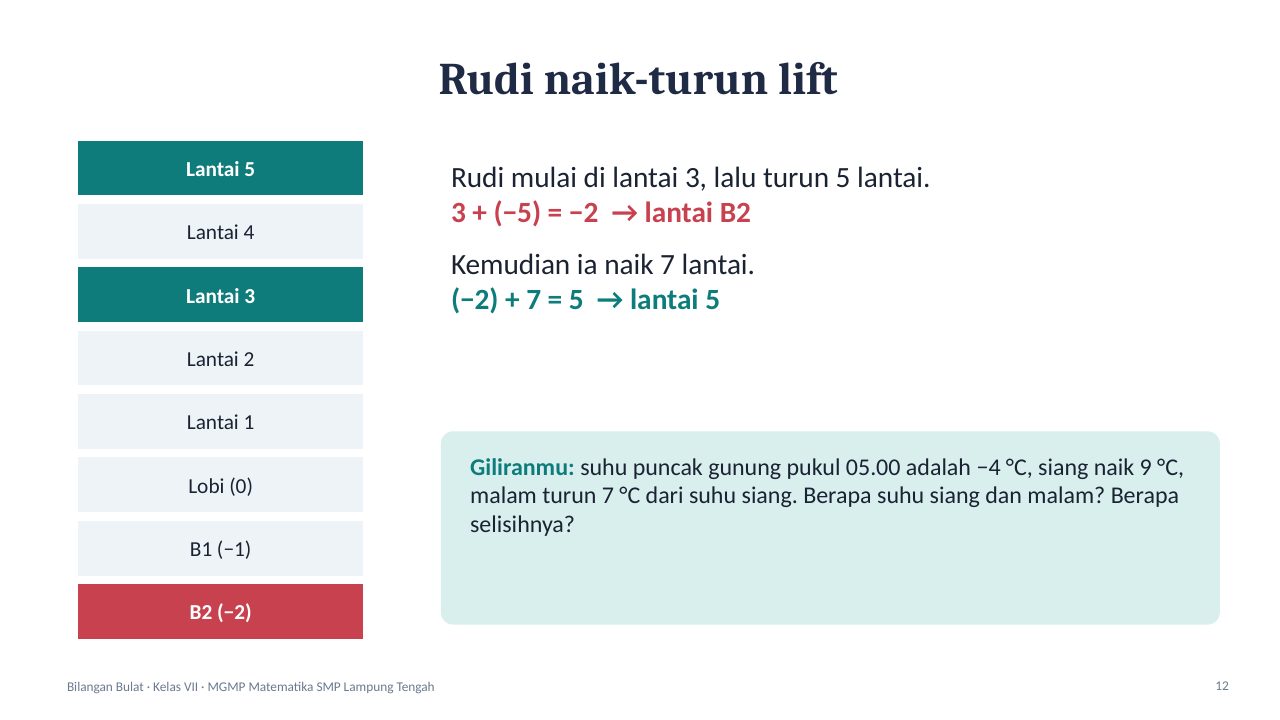 Slide 12: Rudi naik-turun lift