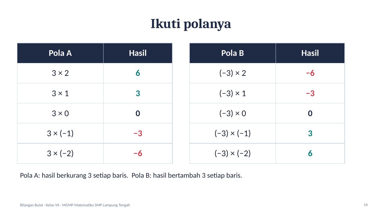 Slide 14: Ikuti polanya