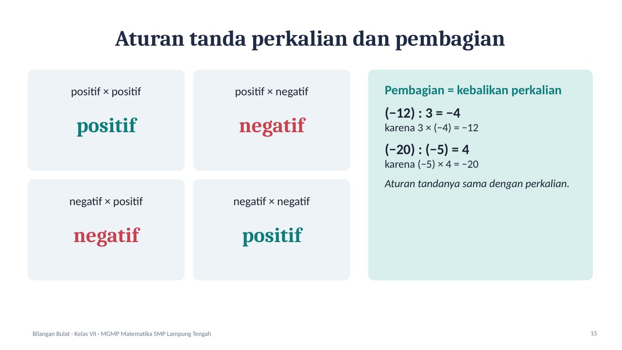 Slide 15: Aturan tanda perkalian dan pembagian