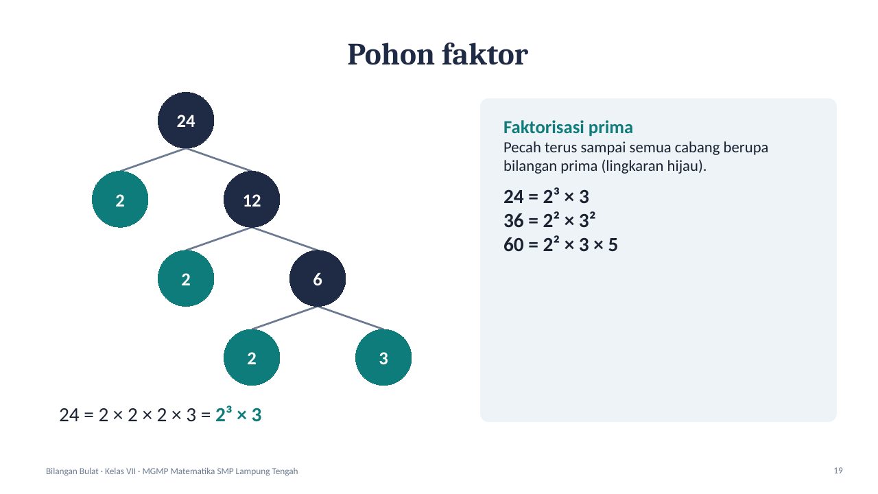 Slide 19: Pohon faktor