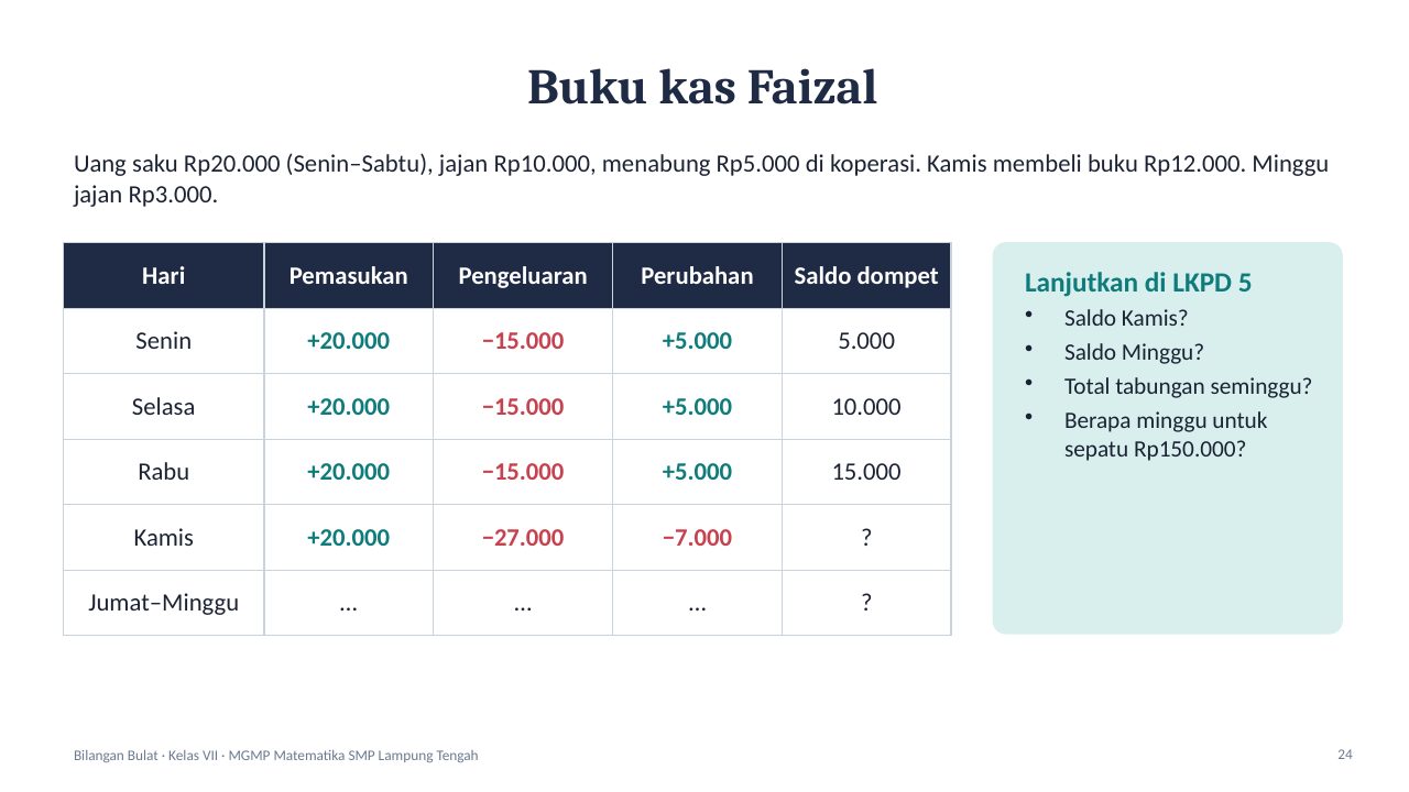 Slide 24: Buku kas Faizal